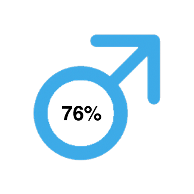 audience by gender