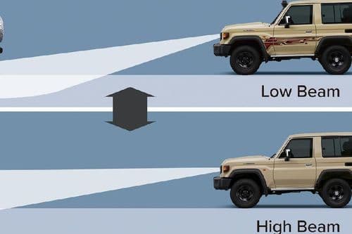 Automatic High Beam (AHB)