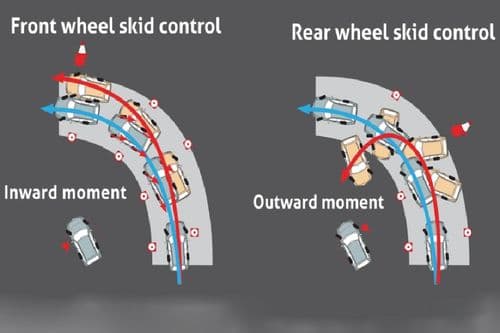 Vehicle Stability Control