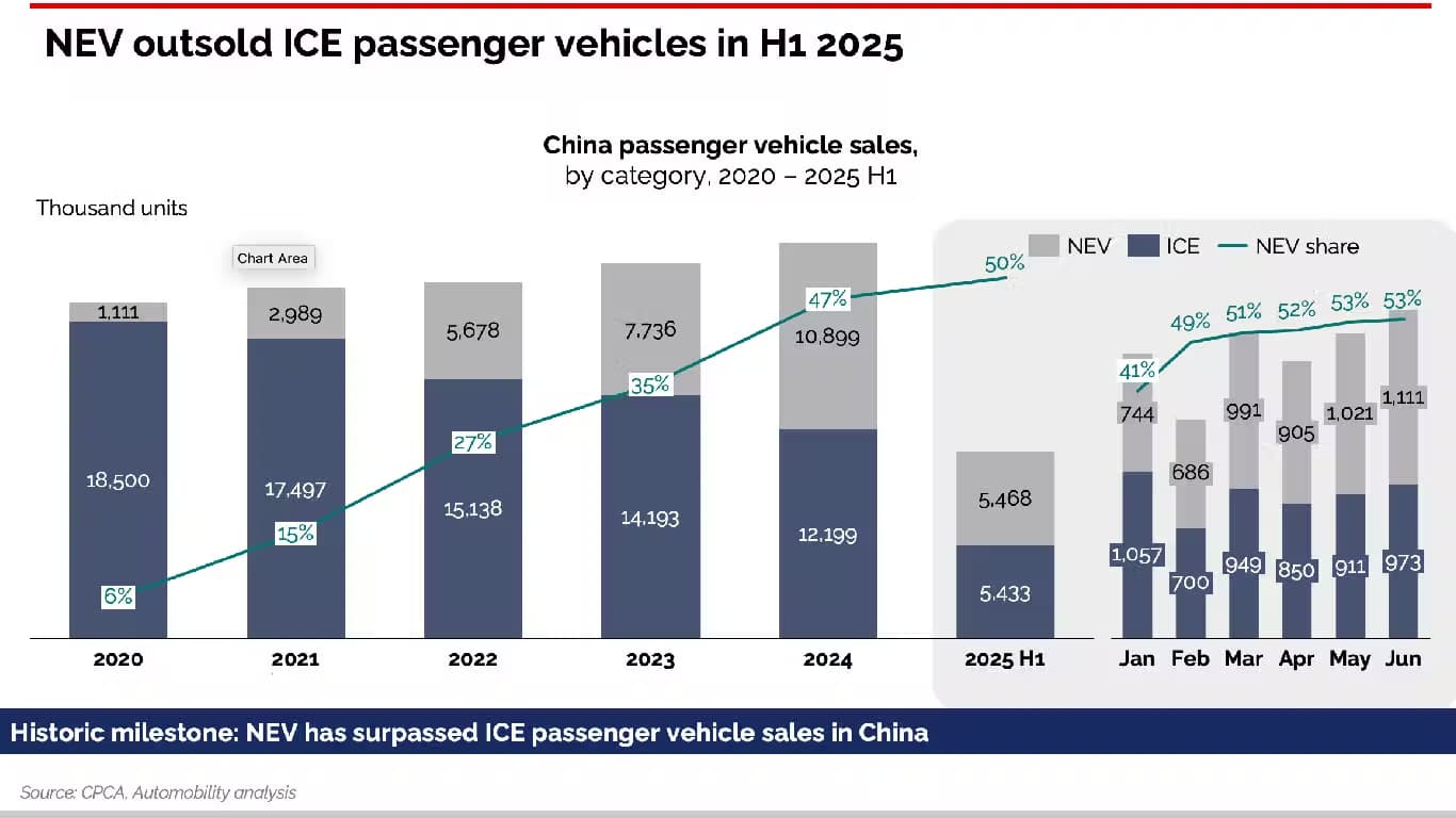Japanese Auto Giants Are Losing Momentum as Global Sales Slide and Chinese EVs Surge Japanese Auto Giants Are Losing Momentum as Global Sales Slide and Chinese EVs Surge