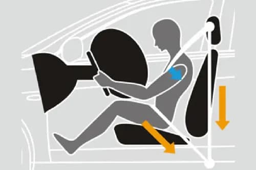 Pretensioners on the front seatbelts automatically tighten the belts in the event of a collision to help restrain the driver and front passenger. Pretensioners on the front seatbelts automatically tighten the belts in the event of a collision to help restrain the driver and front passenger.