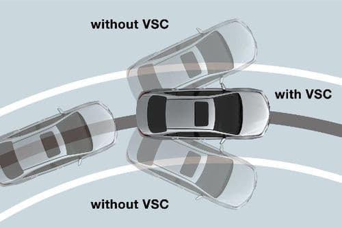 Safety and Sense of Personal Space Safety and Sense of Personal Space