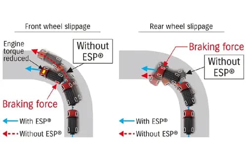 Wheels Feature Wheels Feature