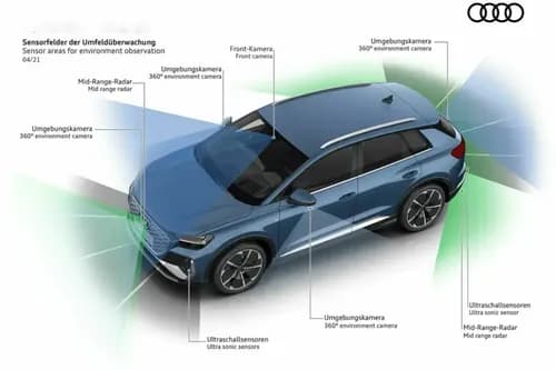 Sensor Areas For Environment Observation Sensor Areas For Environment Observation