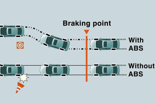 Protection Against Braking Protection Against Braking