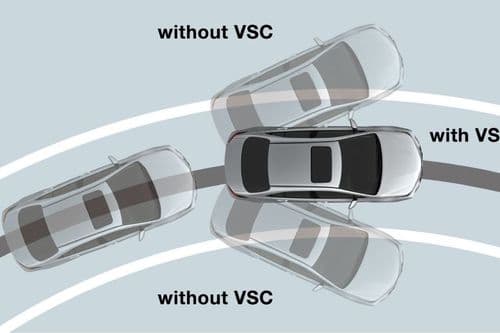 Safety and Sense of Personal Space Safety and Sense of Personal Space