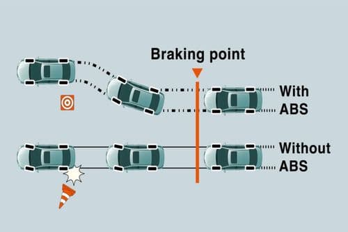 Protection Against Braking Protection Against Braking