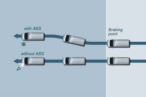 Vehicle Stability Control Vehicle Stability Control