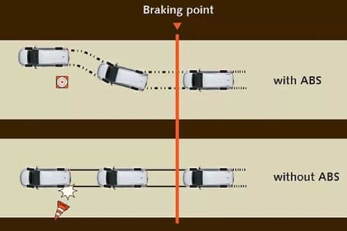 ABS-(-Anti-lock-braking-system) ABS-(-Anti-lock-braking-system)