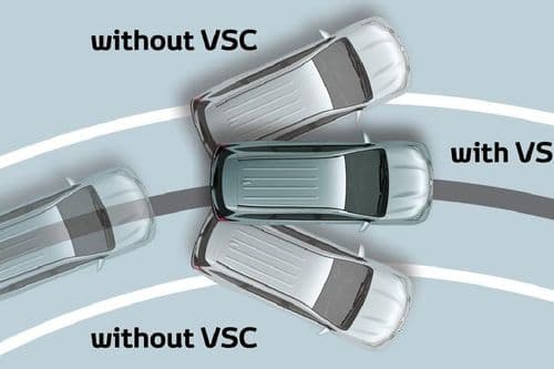 Toyota Rush 2024 Vehicle Stability Control Toyota Rush 2024 Vehicle Stability Control