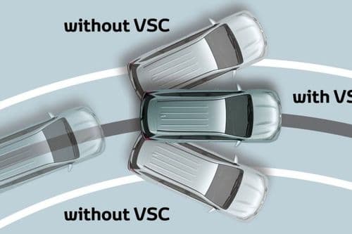 vehicle Stability Control vehicle Stability Control
