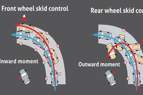 Vehicle Stability Control Vehicle Stability Control