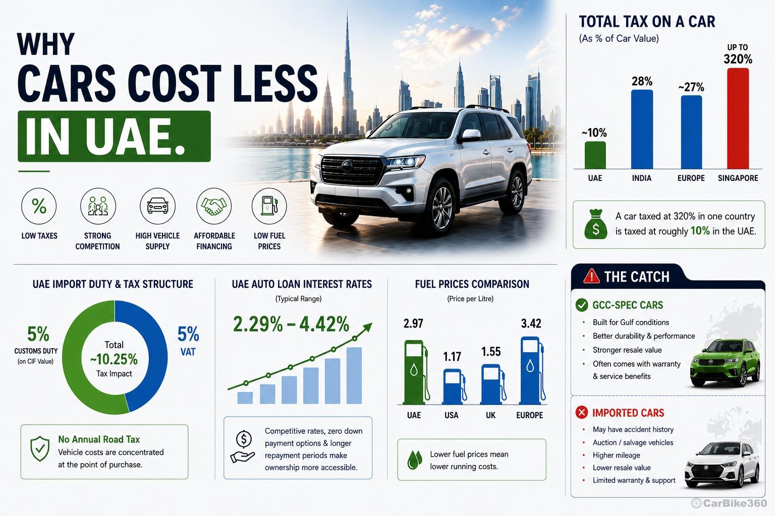 Why Are UAE Cars So Cheap? There's a Catch Why Are UAE Cars So Cheap? There's a Catch